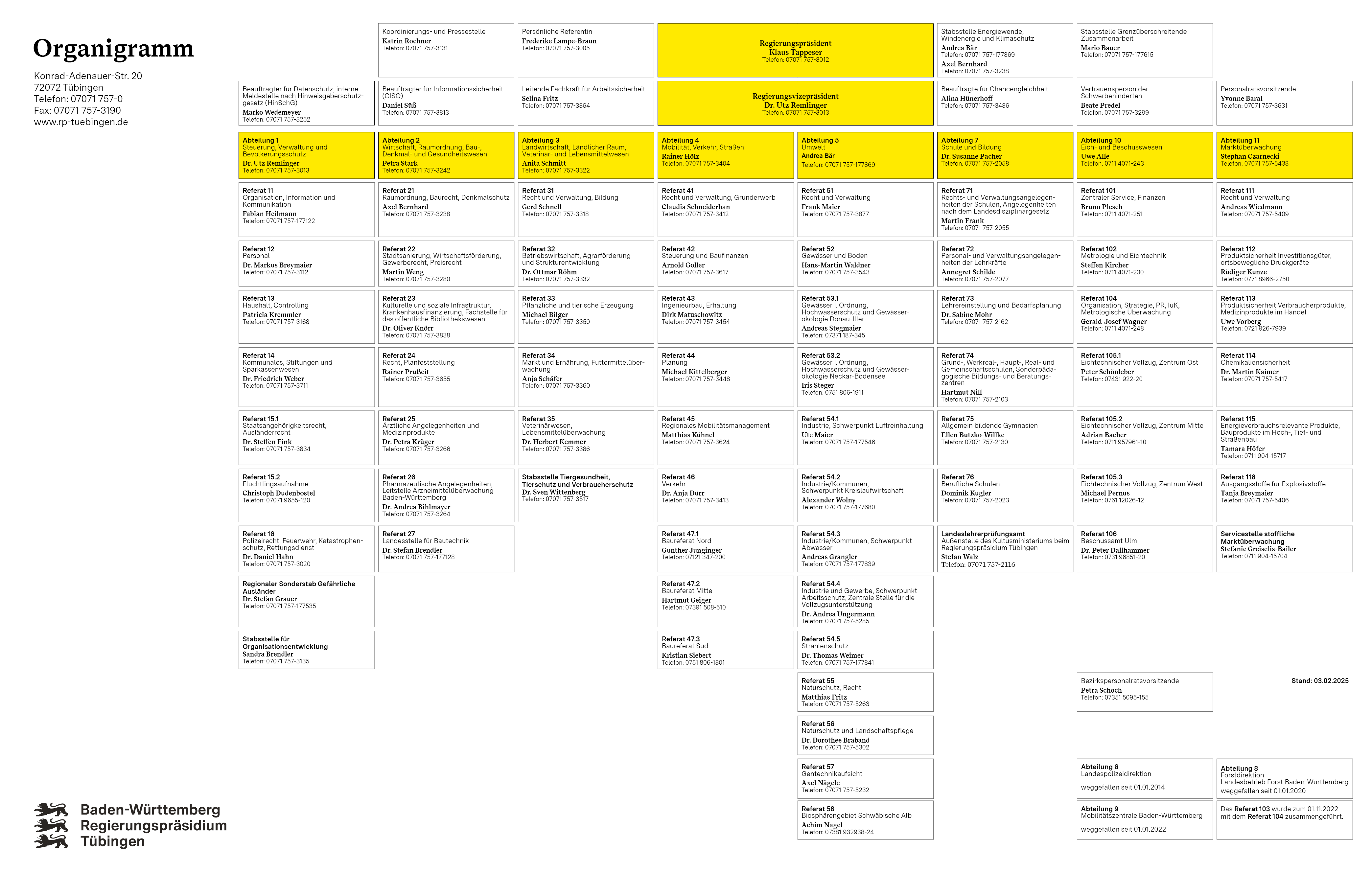 Grafik Organigramm des Regierungspräsidiums Tübingen: Darstellung des Aufbaus des Regierungspräsidiums Tübingen. Leitung, Abteilungen, Referate