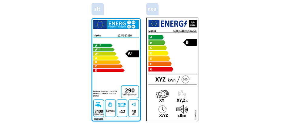 Vergleich Energielabel alt und neu