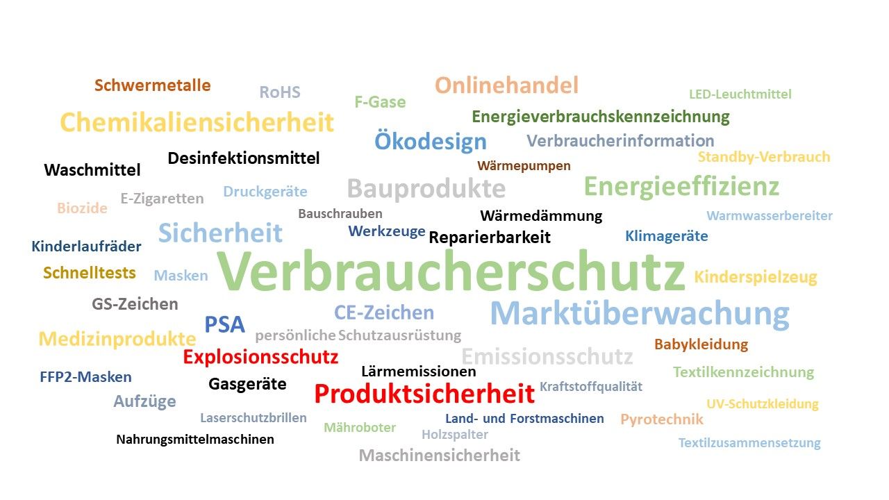 Wortwolke - zu sehen sind viele Wörter in bunten Farben zum Thema Verbraucherschutz