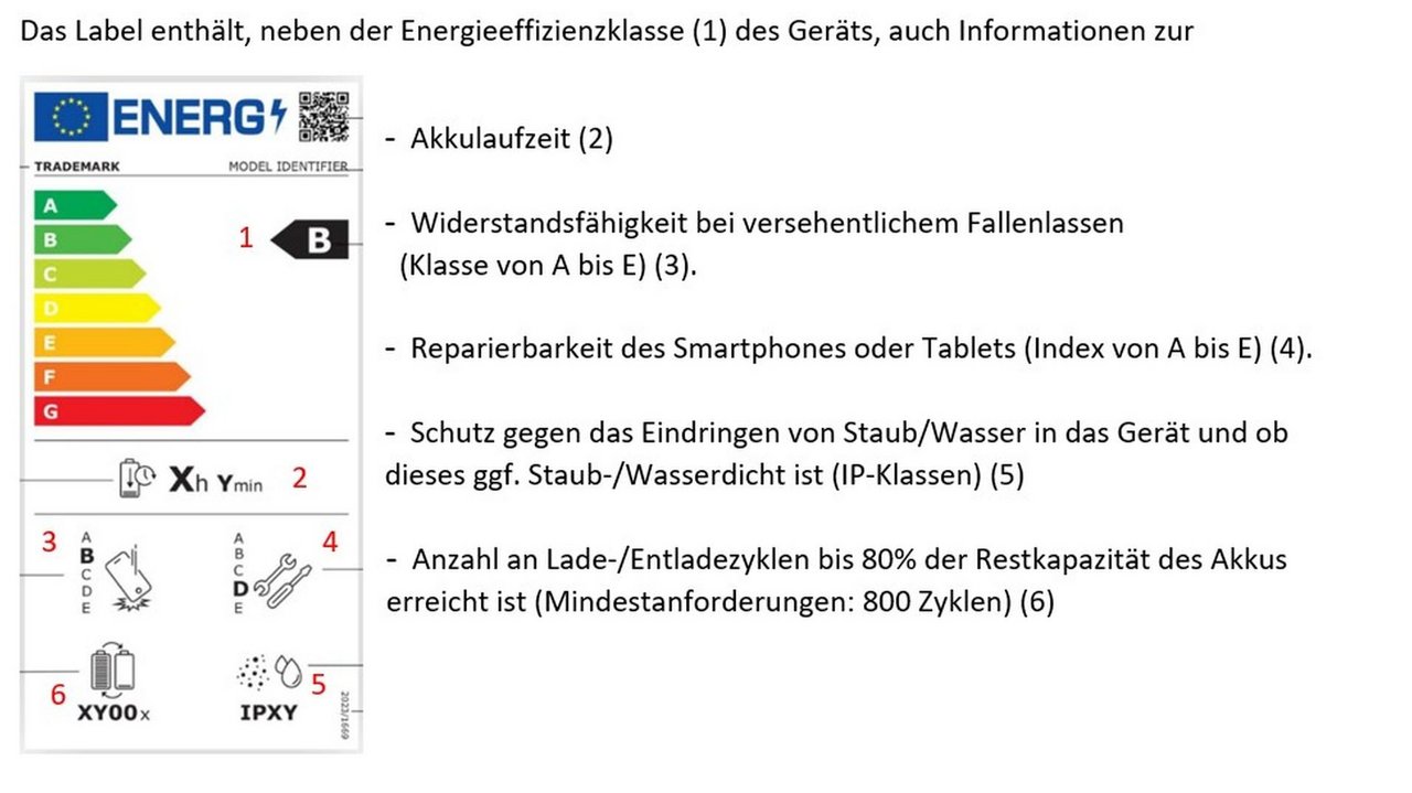 Symbolbild Energieeffizienz