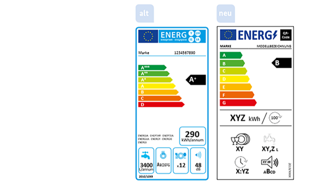 Vergleich Energielabel alt und neu