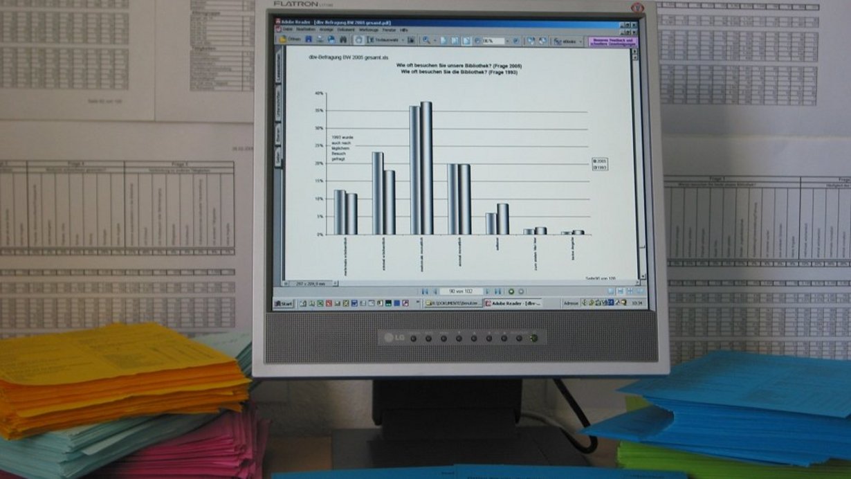 Auswertungsbögen und Bildschirm mit Auswertungsdiagramm der Besucherbefragung